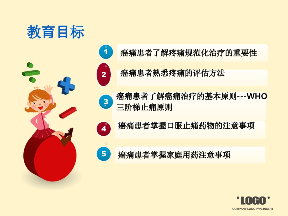 癌痛病人口服用药