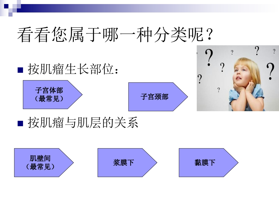 二病区子宫肌瘤健康宣教