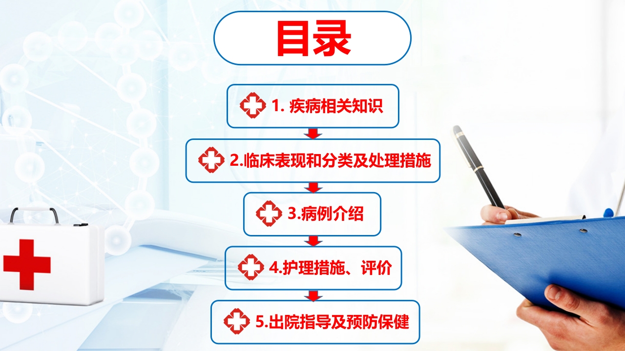 肛肠科护理查房