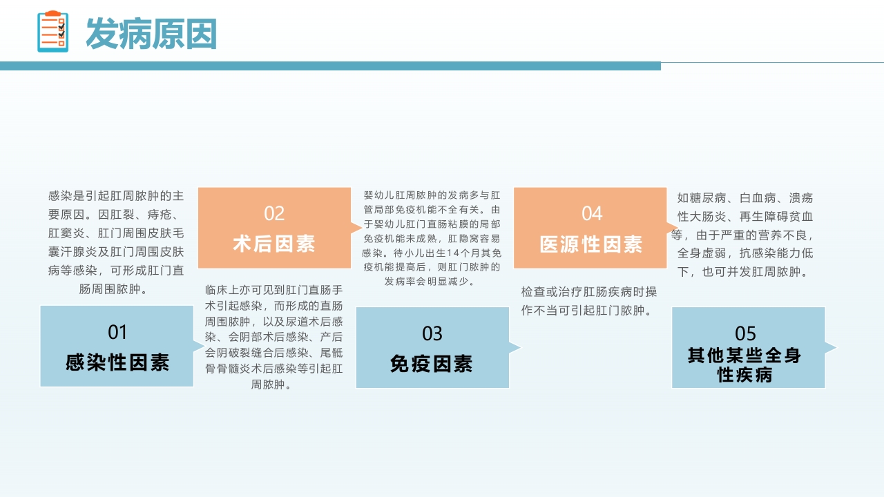 肛肠科护理查房05