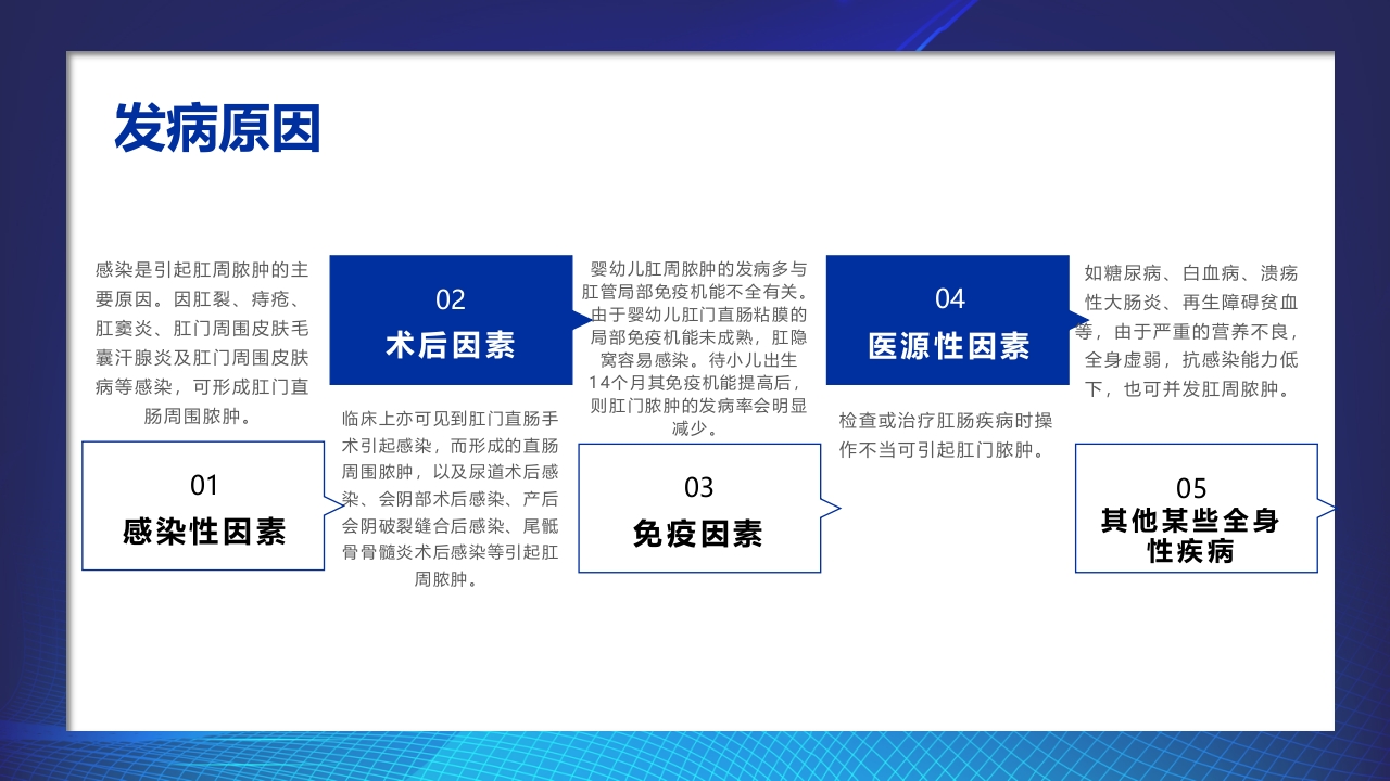 肛肠科护理查房06