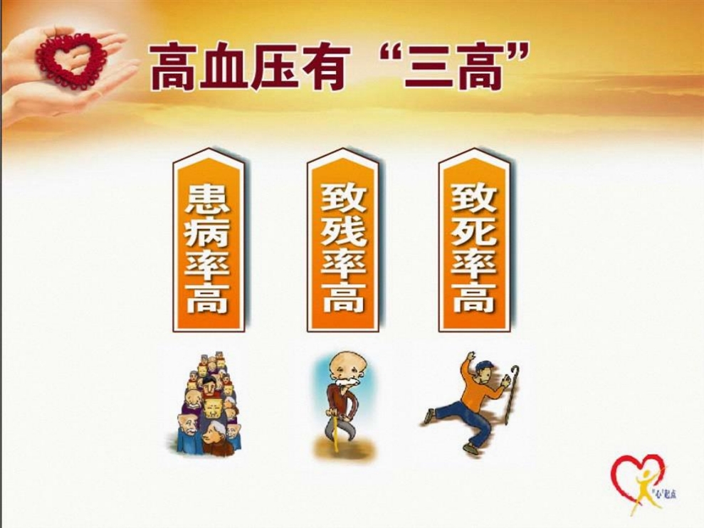 高血压健康知识讲座（页）