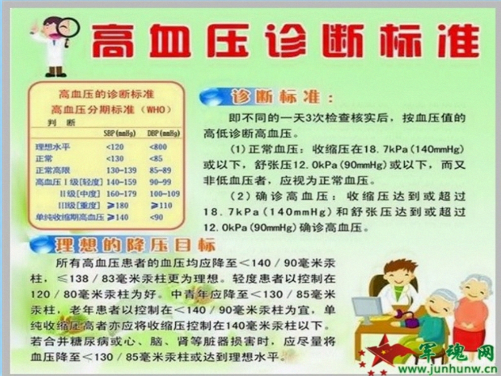 高血压健康知识讲座（页）