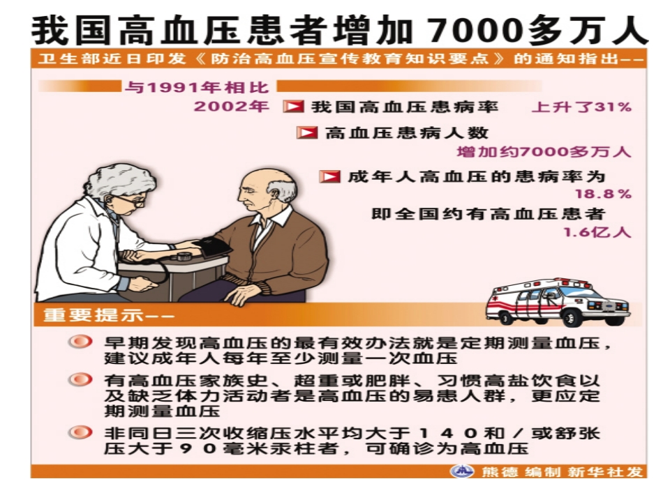 高血压健康知识讲座