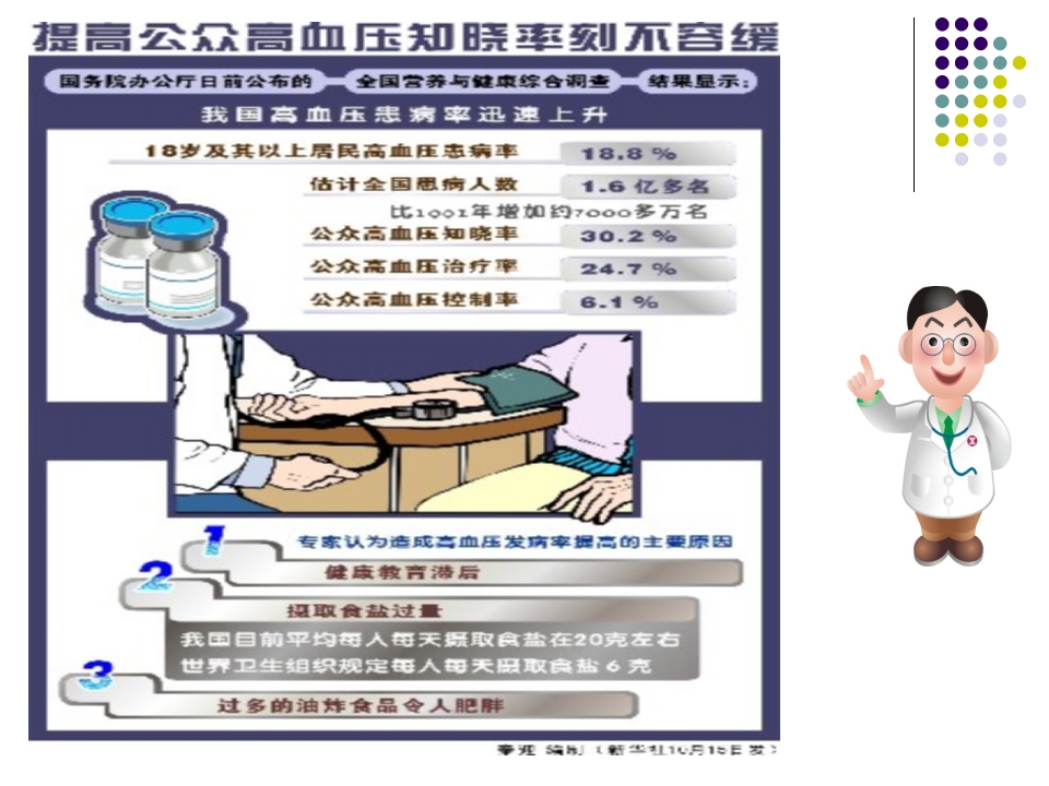 高血压健康知识讲座