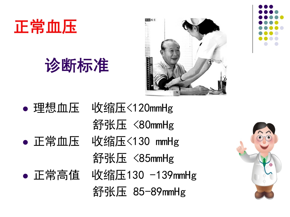 高血压健康知识讲座