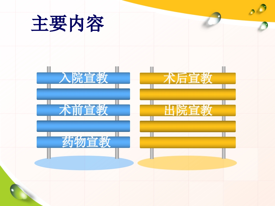骨科病人健康宣教