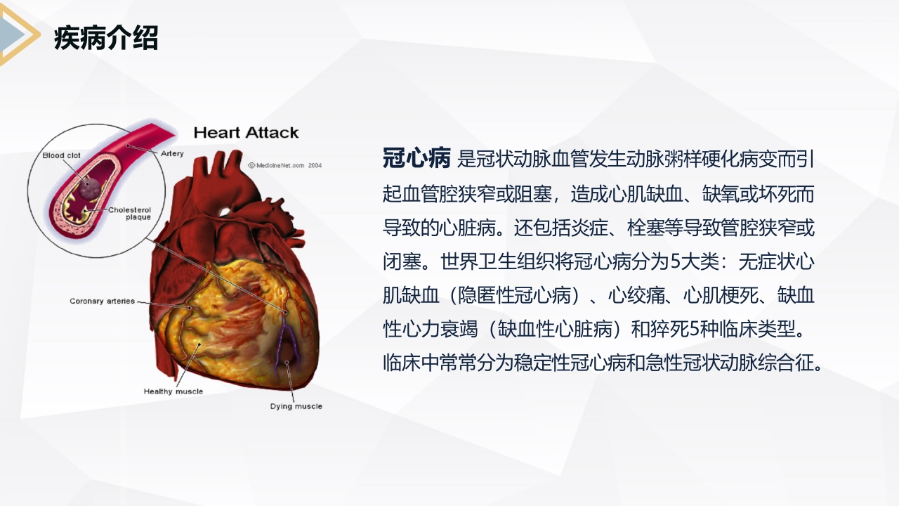 冠心病病人的护理查房