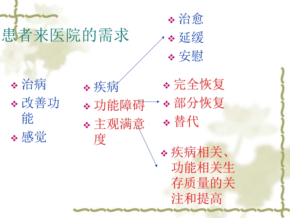 康复医学理念及神经康复新技术