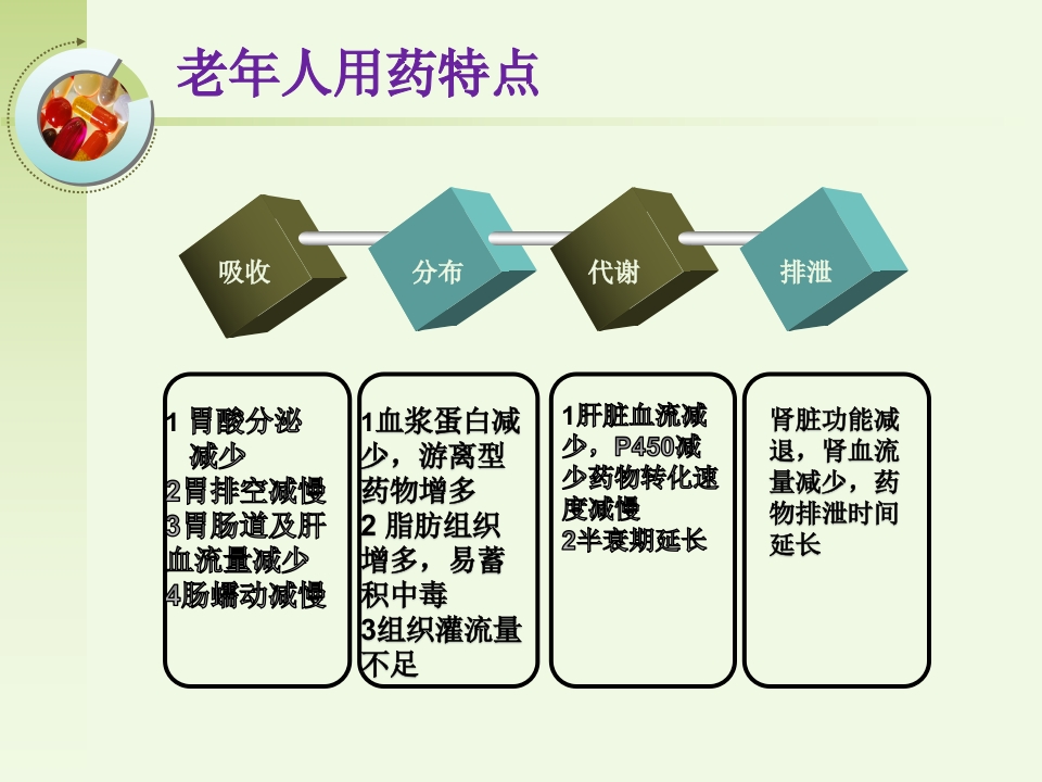 老年人安全用药健康宣教