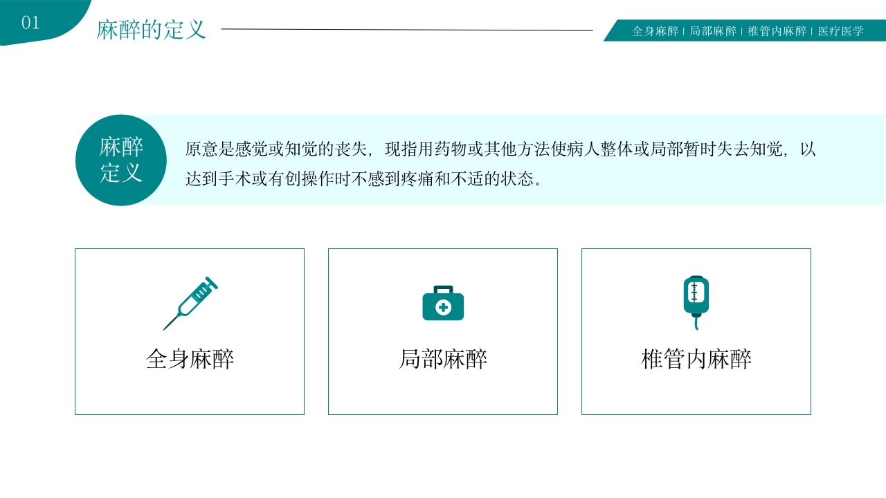 麻醉科普医学知识PPT课件