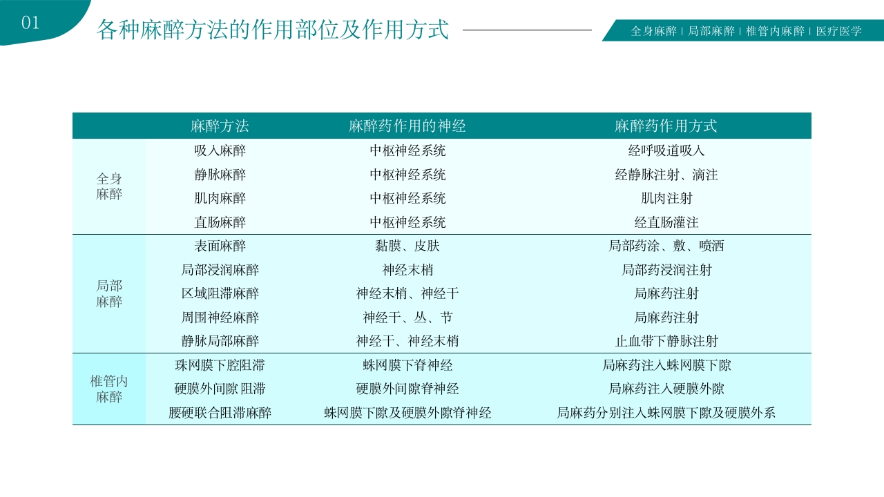 麻醉科普医学知识PPT课件