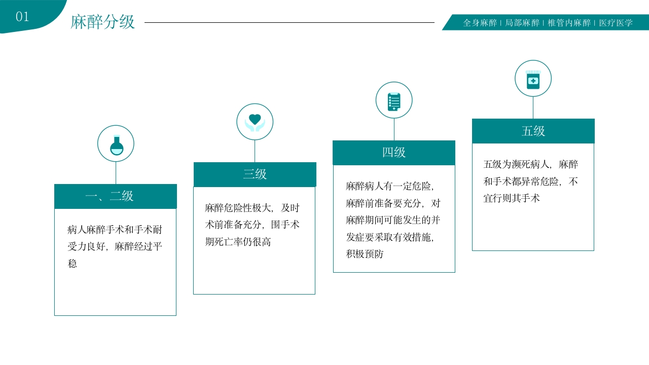 麻醉科普医学知识PPT课件