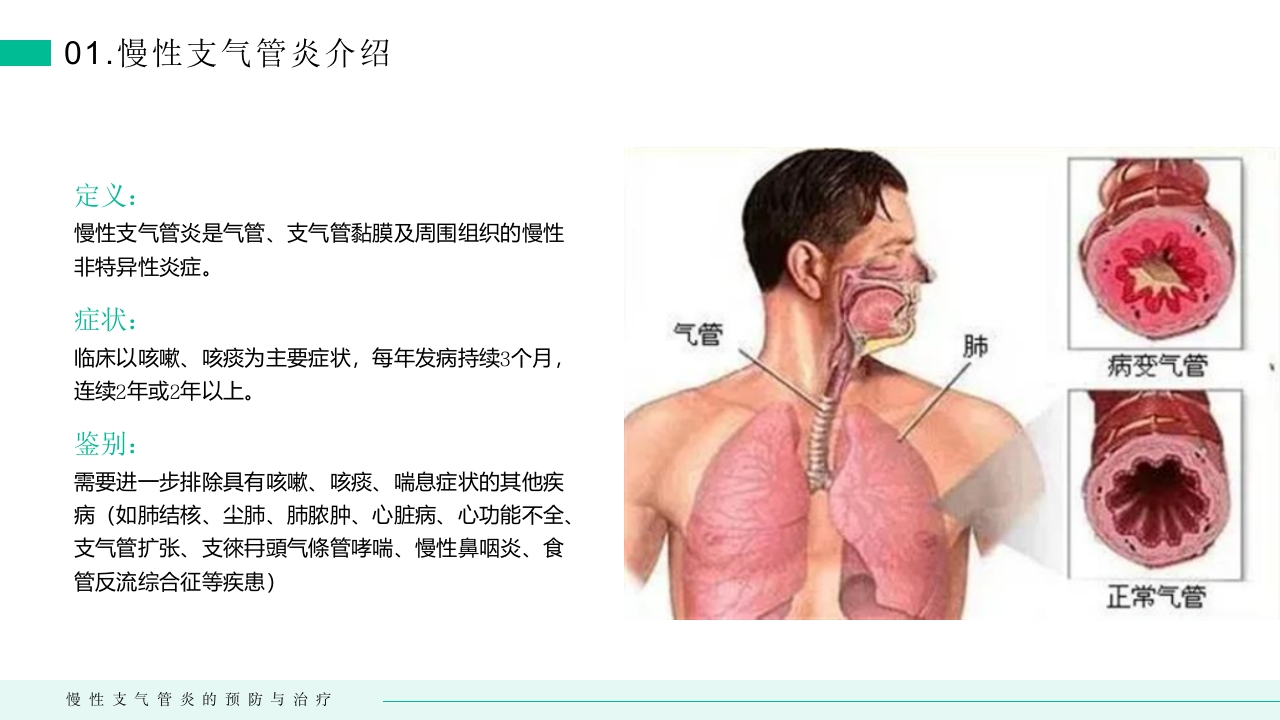 慢性支气管炎的预防与治疗