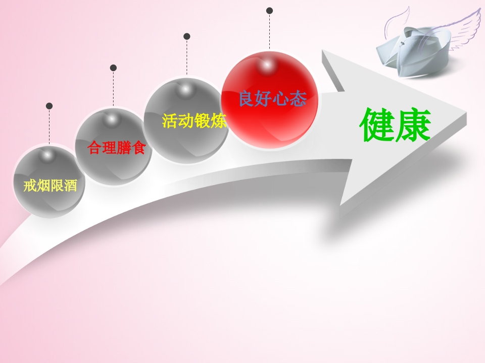 脑血管病日常生活指导