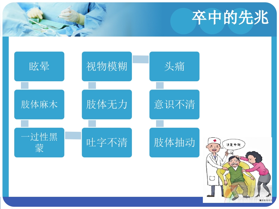 脑血管疾病的预防