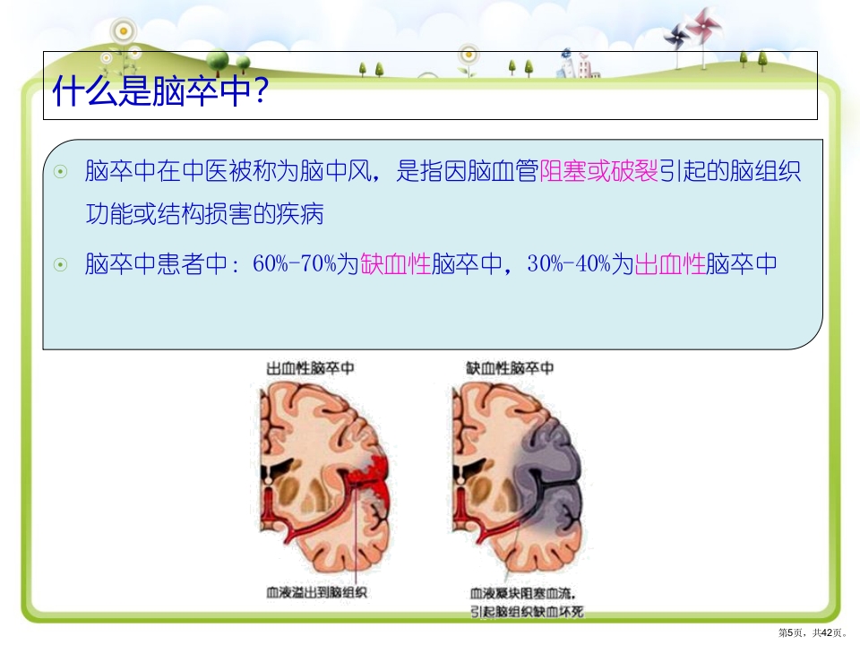 脑卒中健康宣教