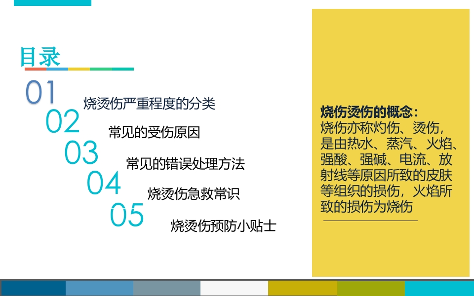 烧烫伤后的紧急处理