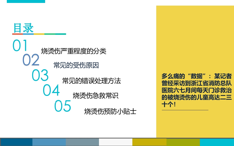 烧烫伤后的紧急处理