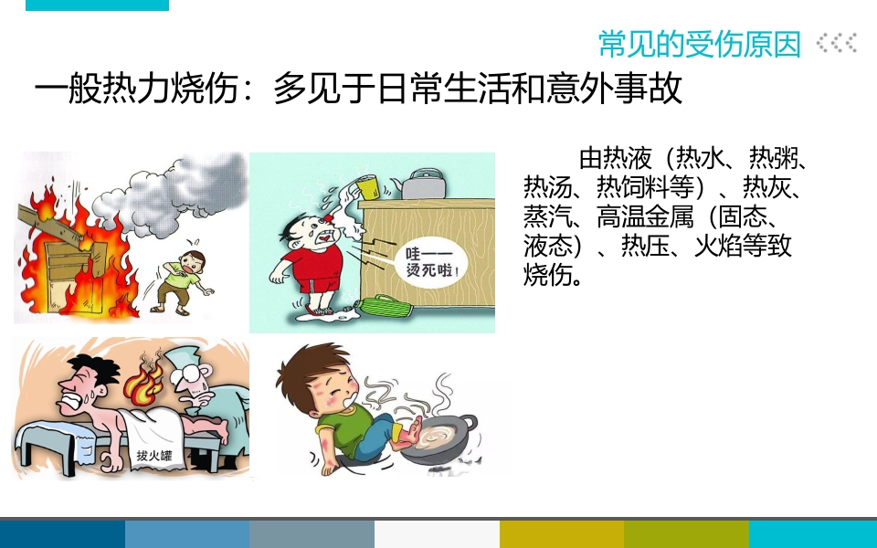 烧烫伤后的紧急处理