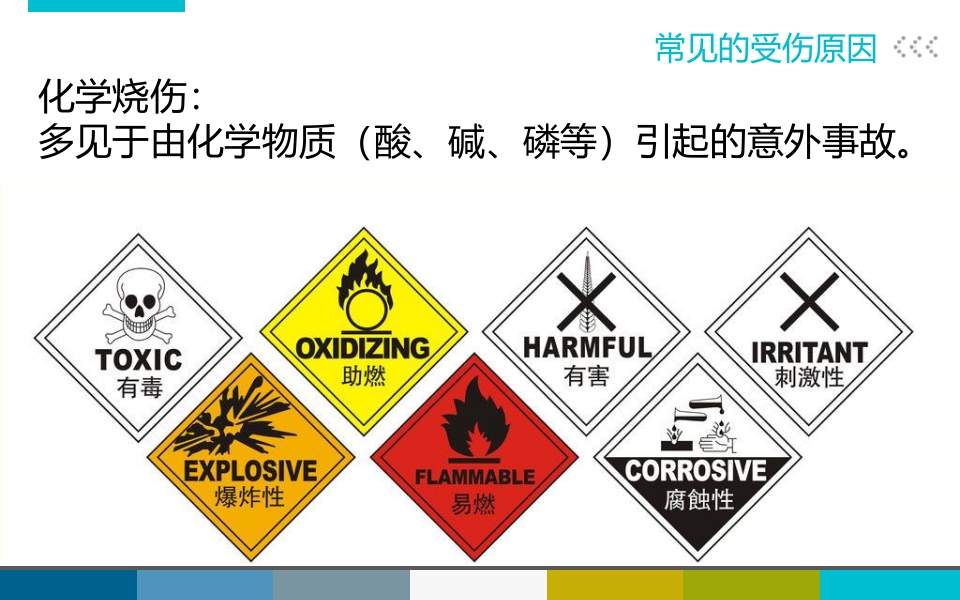 烧烫伤后的紧急处理