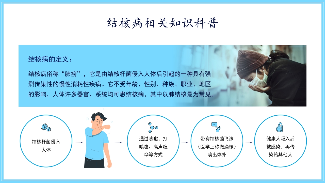 世界防治结核病日肺结核预防