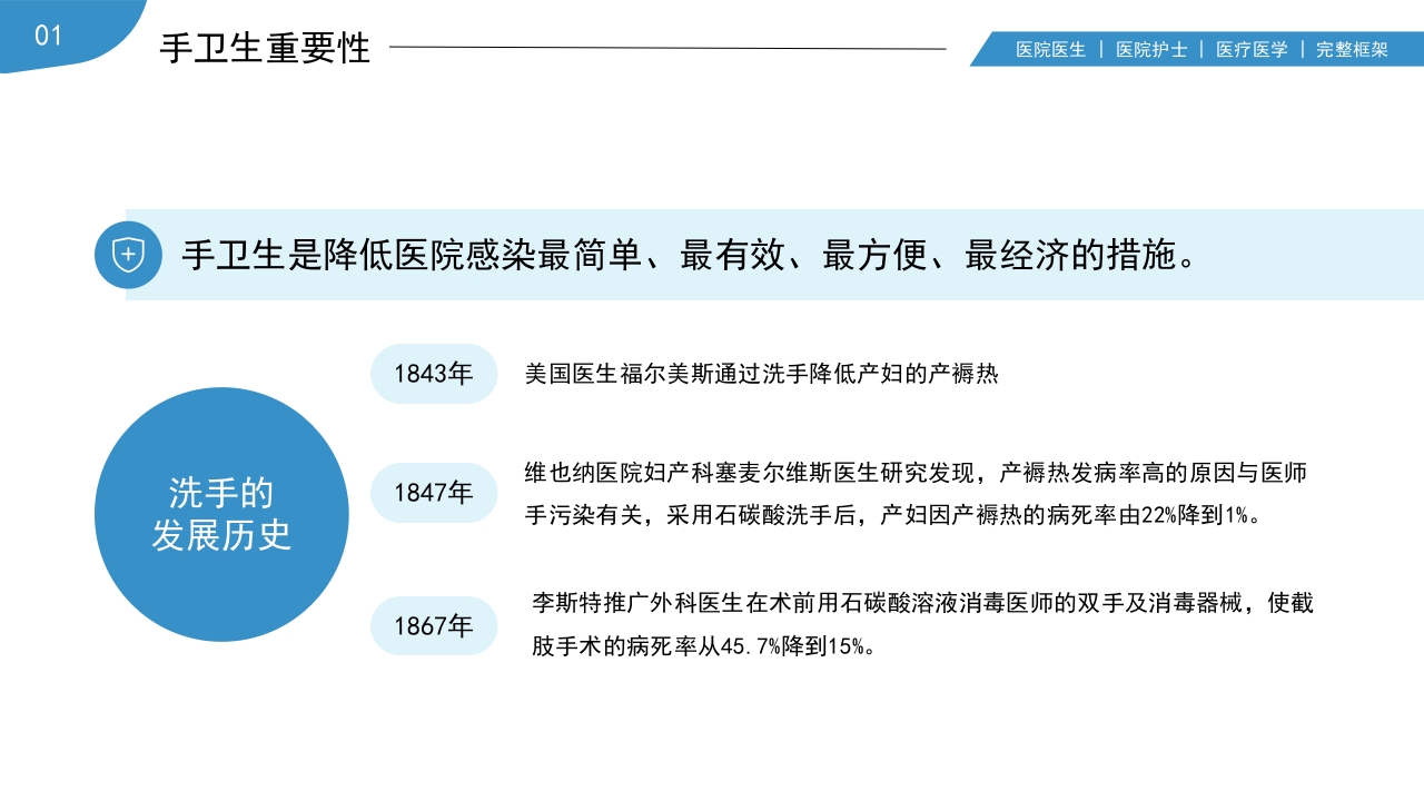 手卫生医疗医学护士护理知识培训PPT