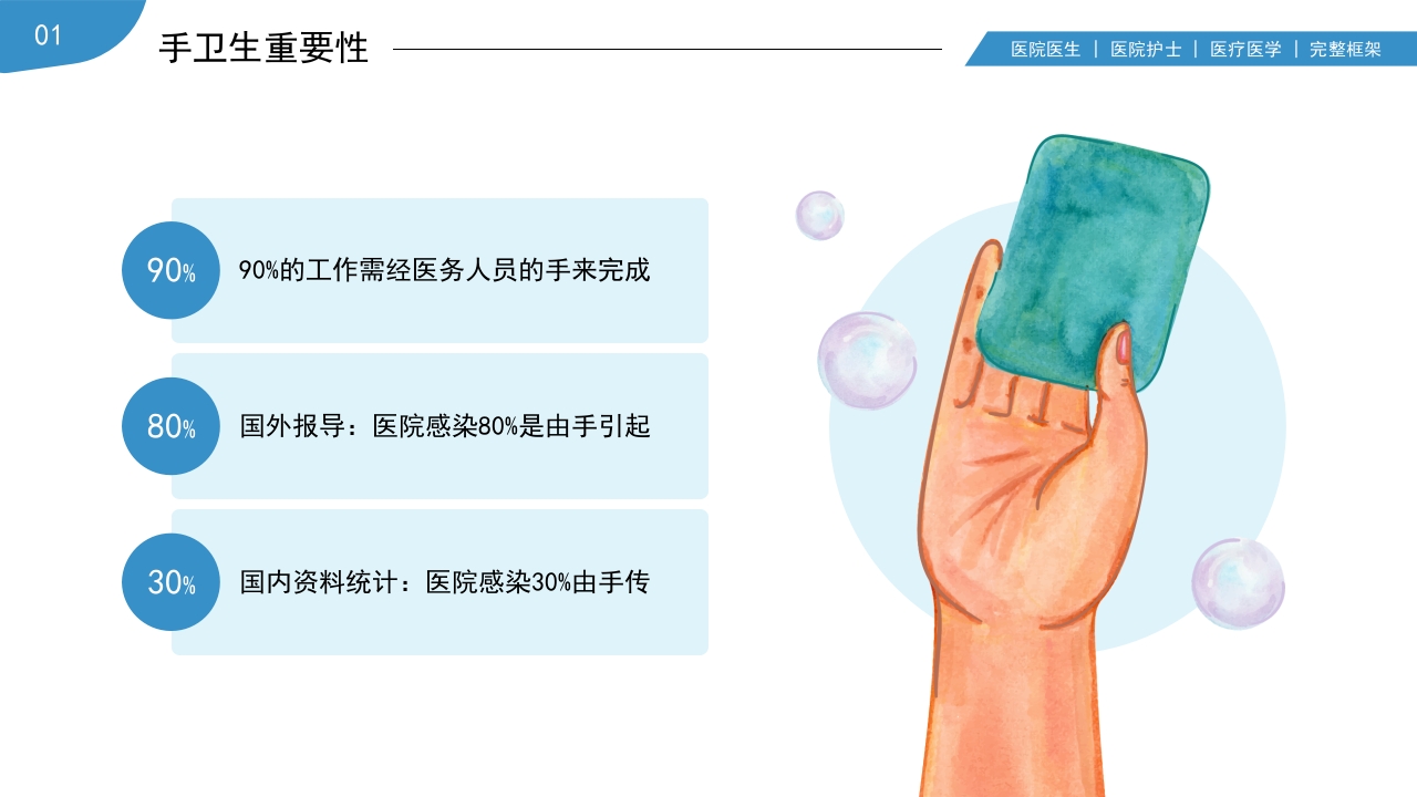 手卫生医疗医学护士护理知识培训PPT