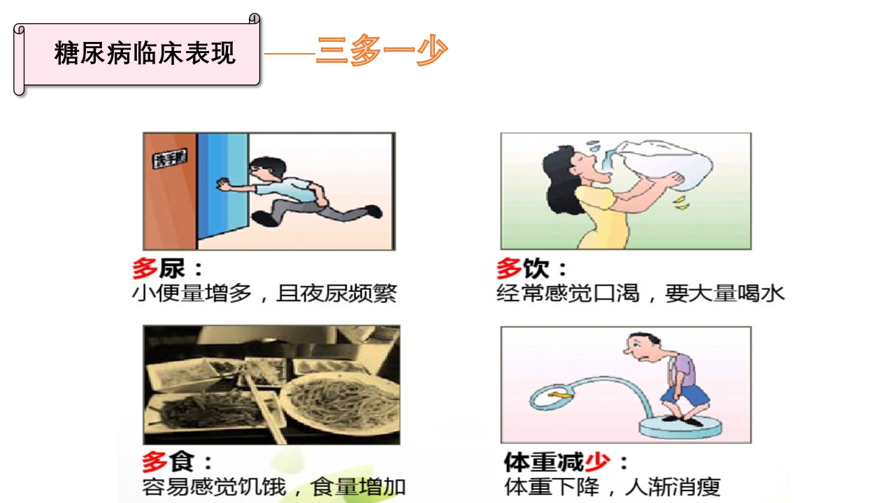 糖尿病的相关检查项目