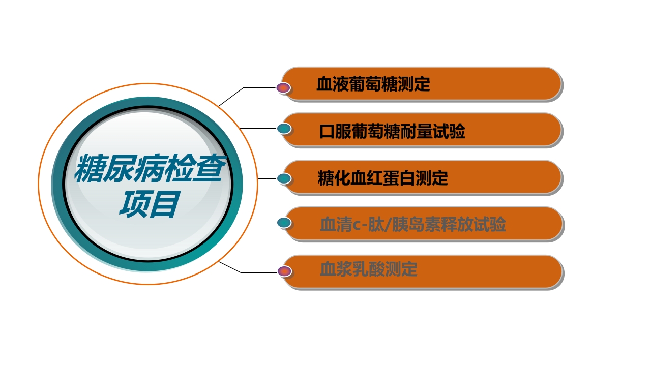 糖尿病的相关检查项目