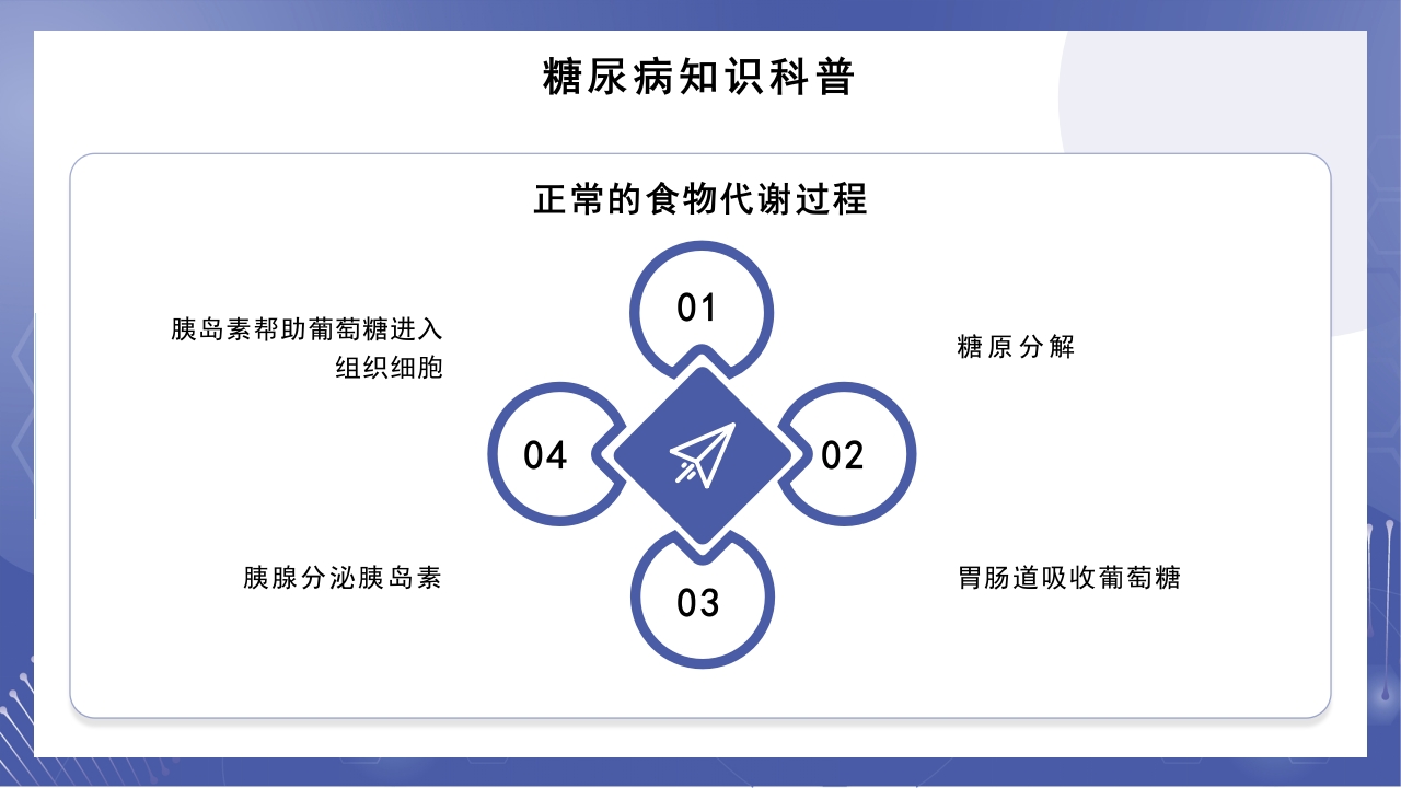 糖尿病健康讲座远离糖尿病健康新生活讲座