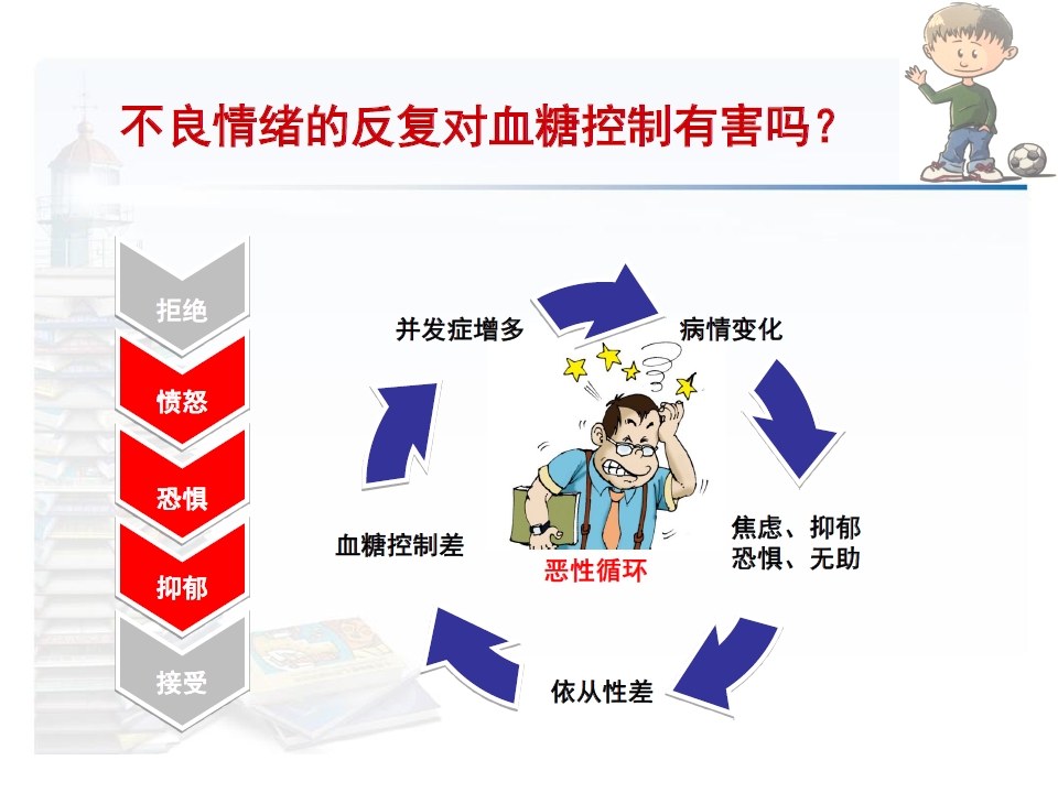 糖尿病患者生活常识