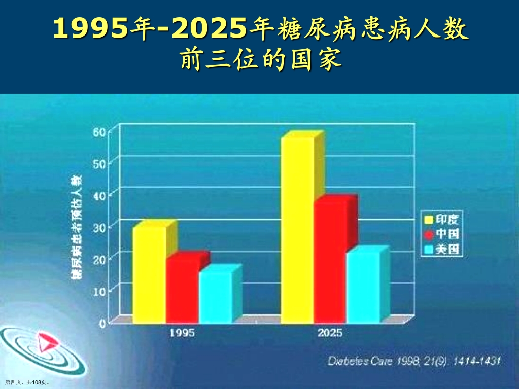 糖尿病健康知识讲座详解演示文稿