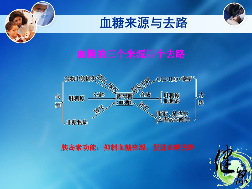 糖尿病健康知识讲座