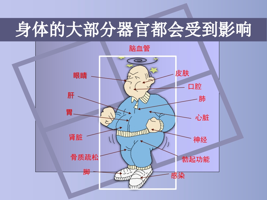 糖尿病慢性并发症及防治