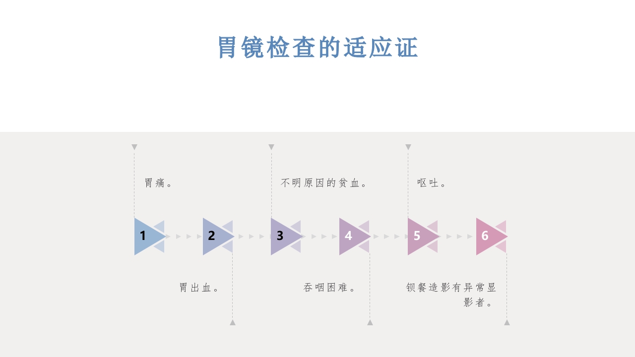 胃镜知识患者健康宣教