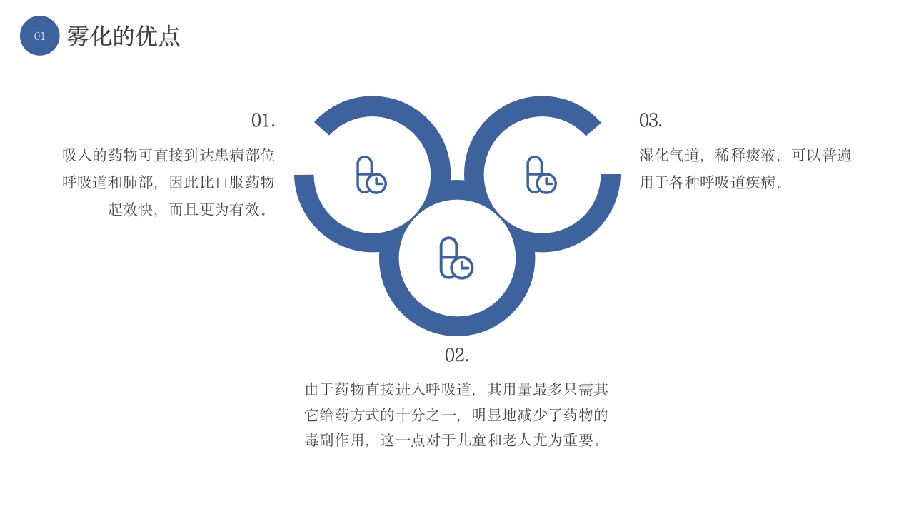 雾化吸入健康宣教4