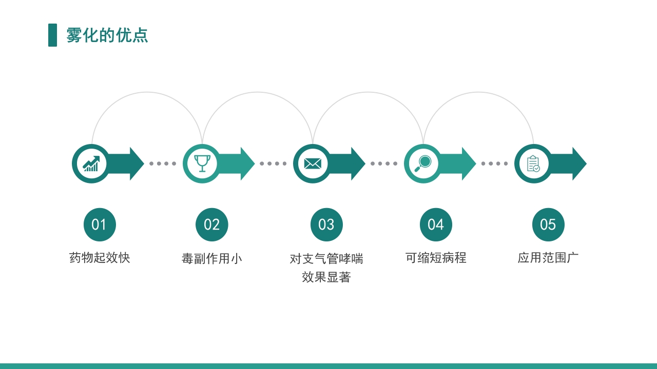 雾化吸入健康宣教8