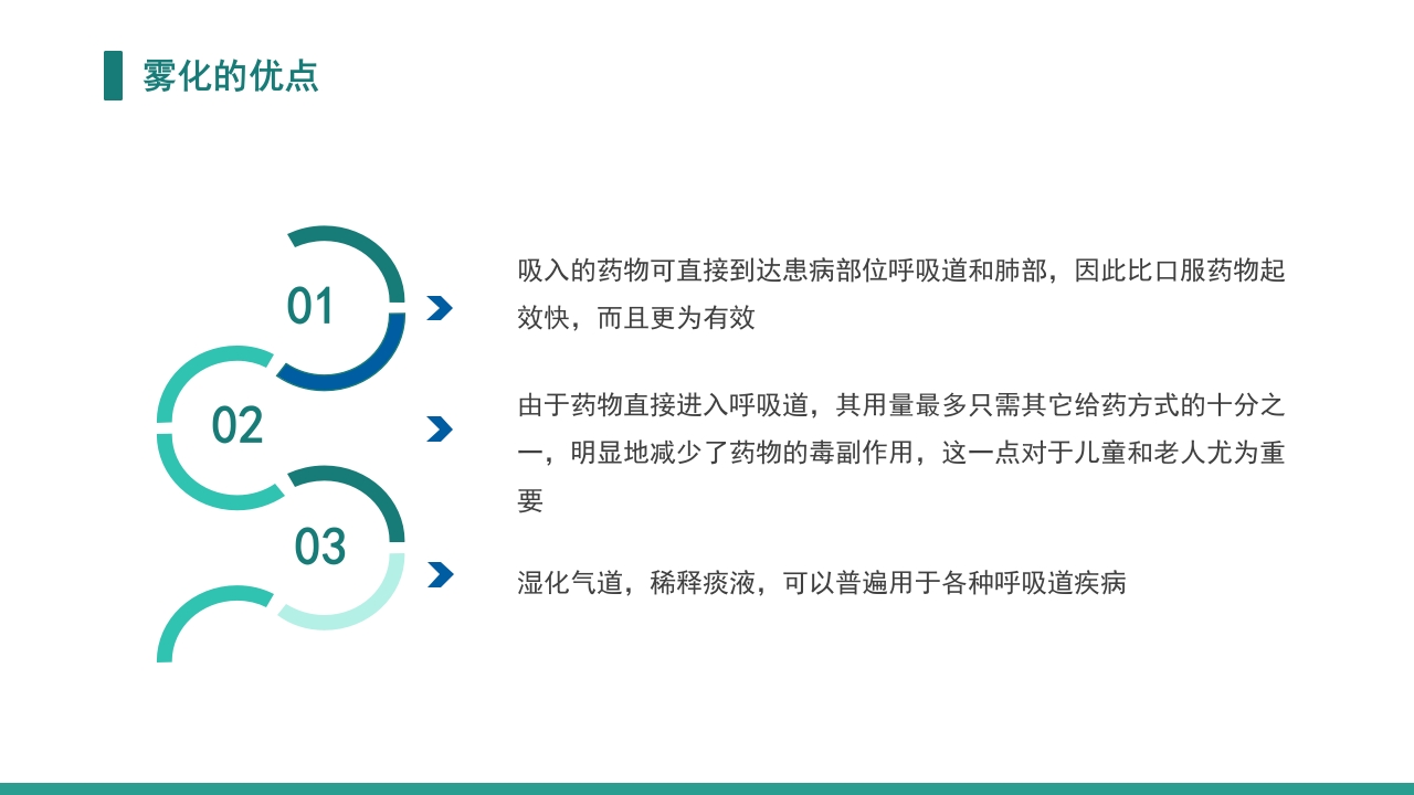 雾化吸入健康宣教8