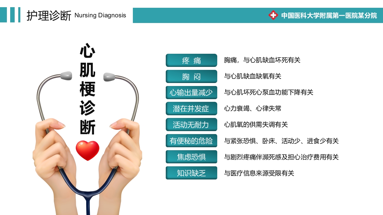 心梗心脏病护理查房病例讨论PPT