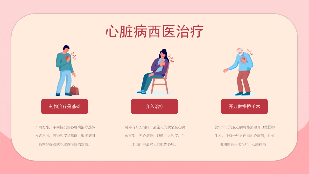 心脏病医疗防护动态PPT