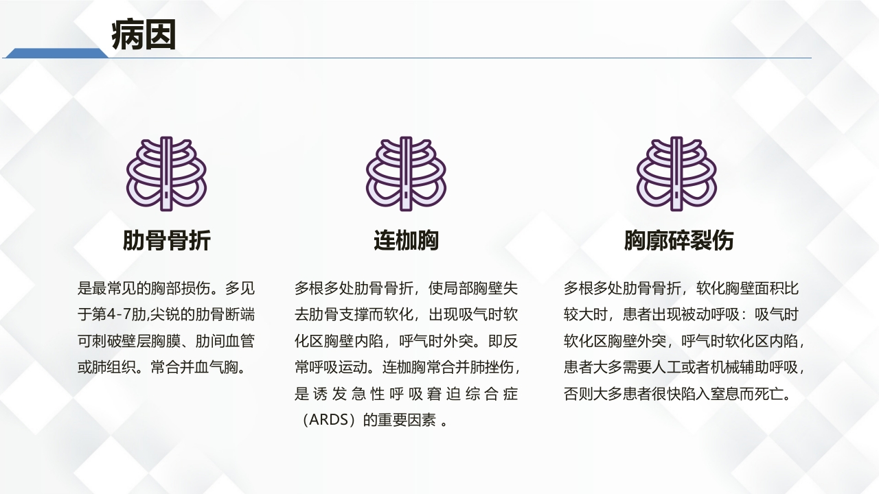 心脏损伤的护理业务教学课件