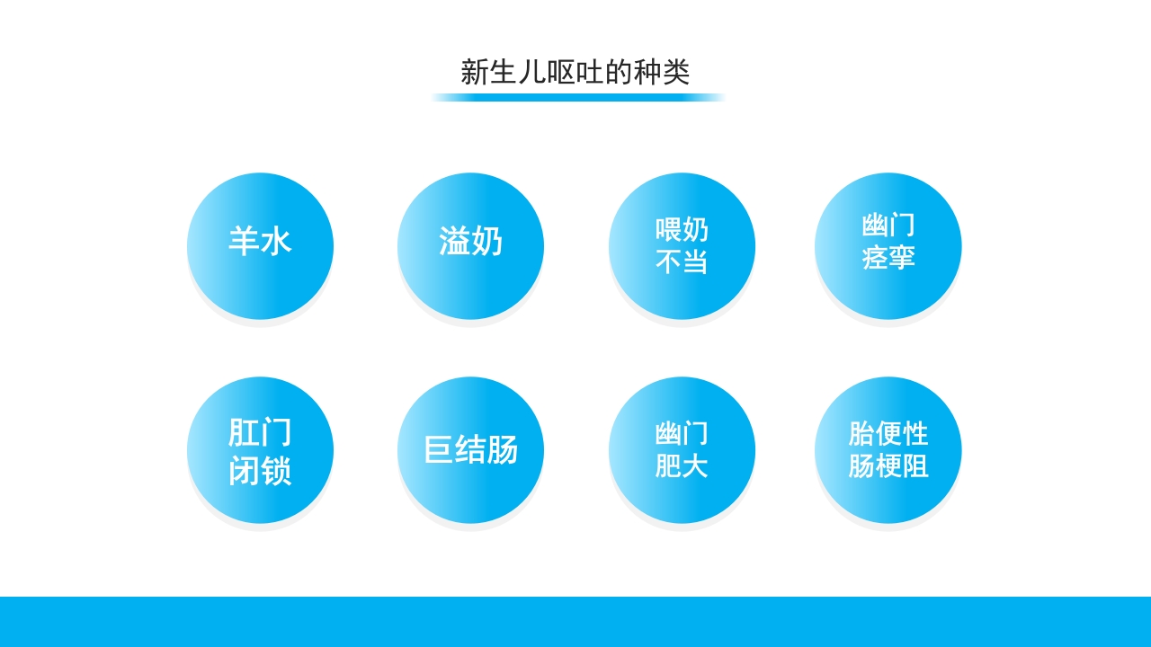 新生儿呕吐疑难病例探讨3