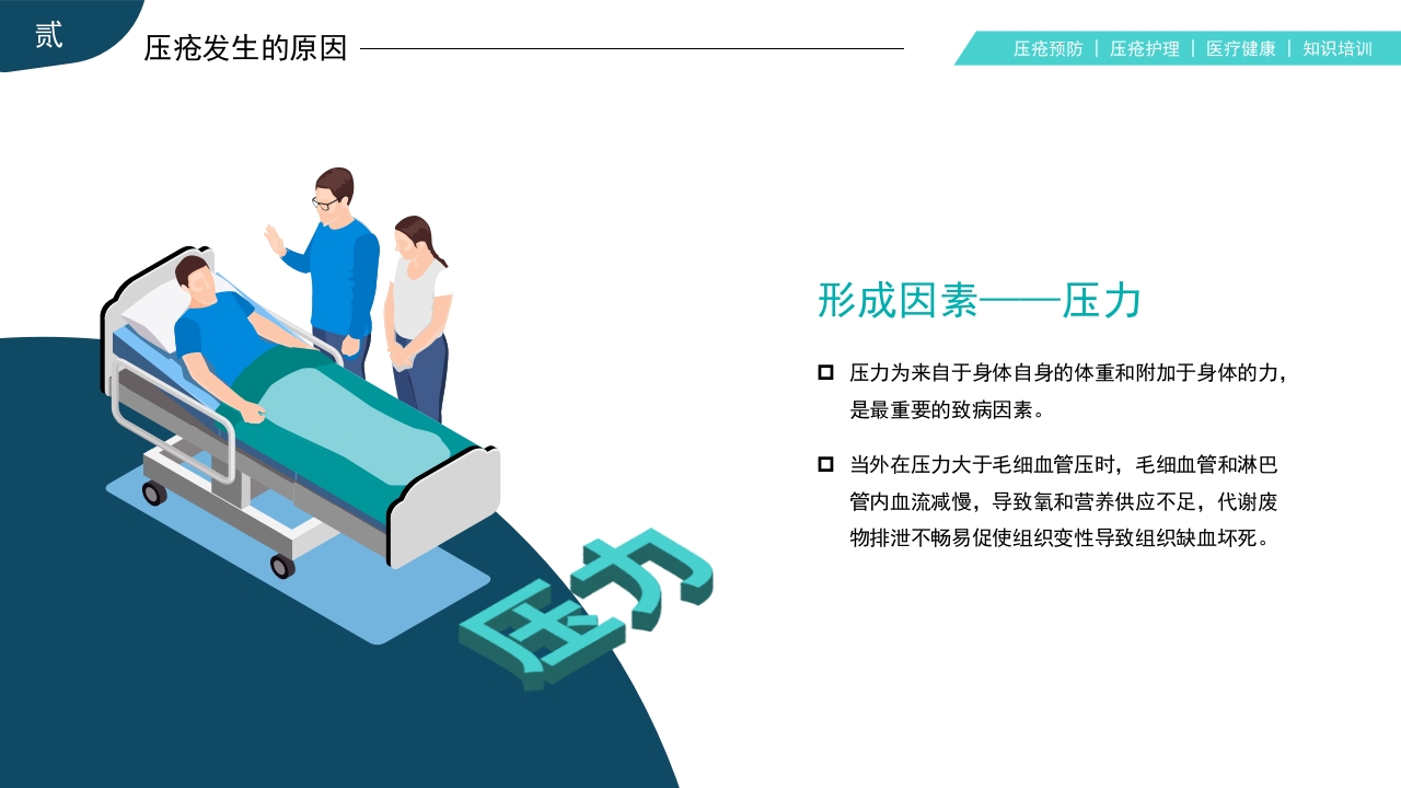 压疮预防及护理医疗医学