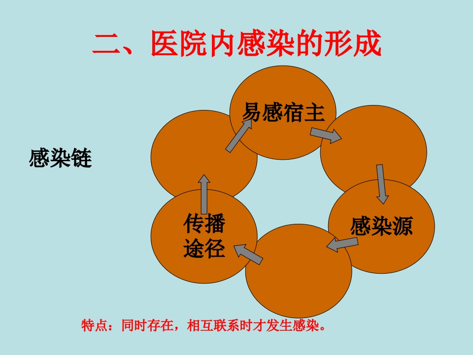 医院感染的预防和控制
