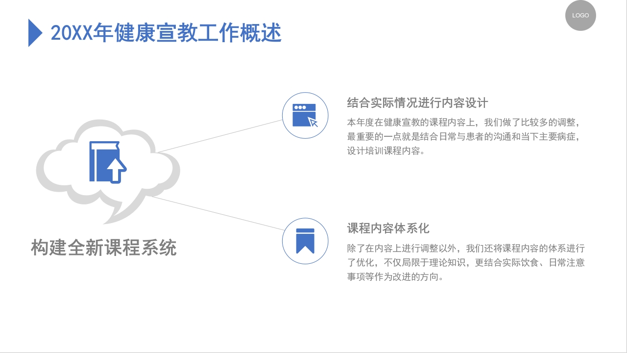 医院健康宣教培训总结汇报