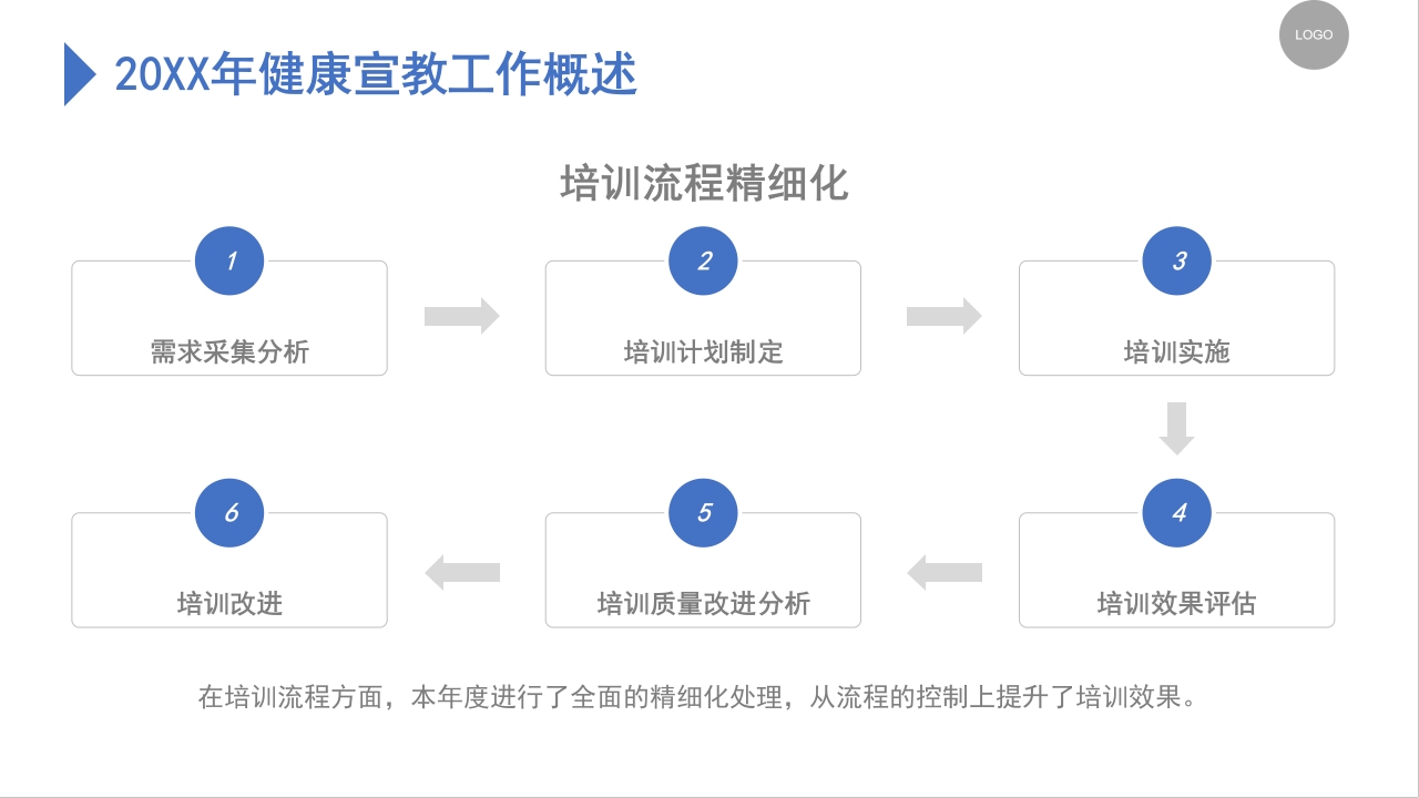 医院健康宣教培训总结汇报