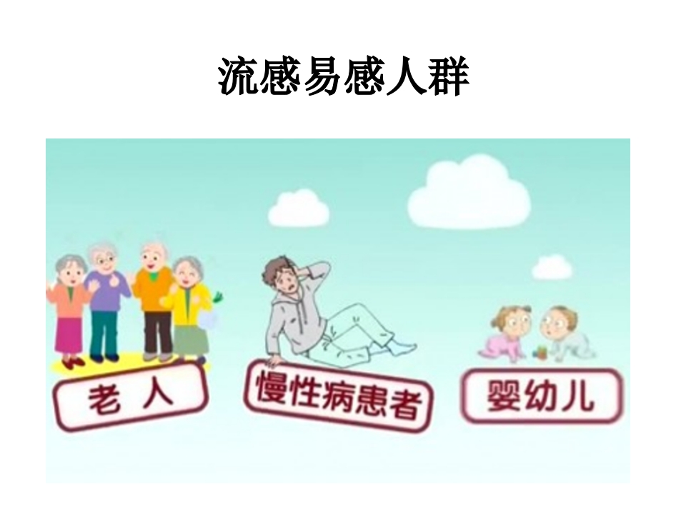 预防流感知多少