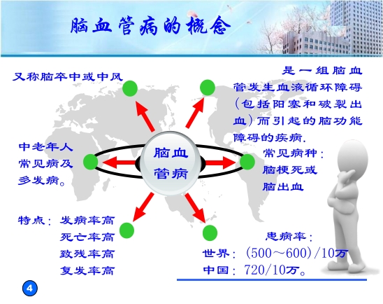 预防脑血管病拥有健康人生