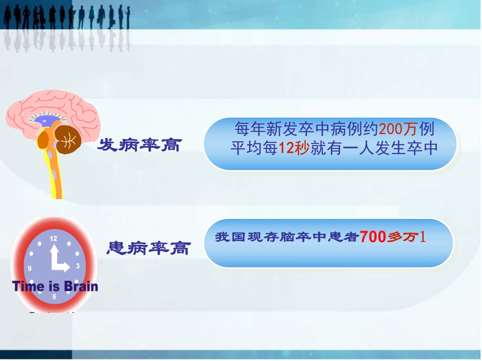 珍爱生命远离卒中